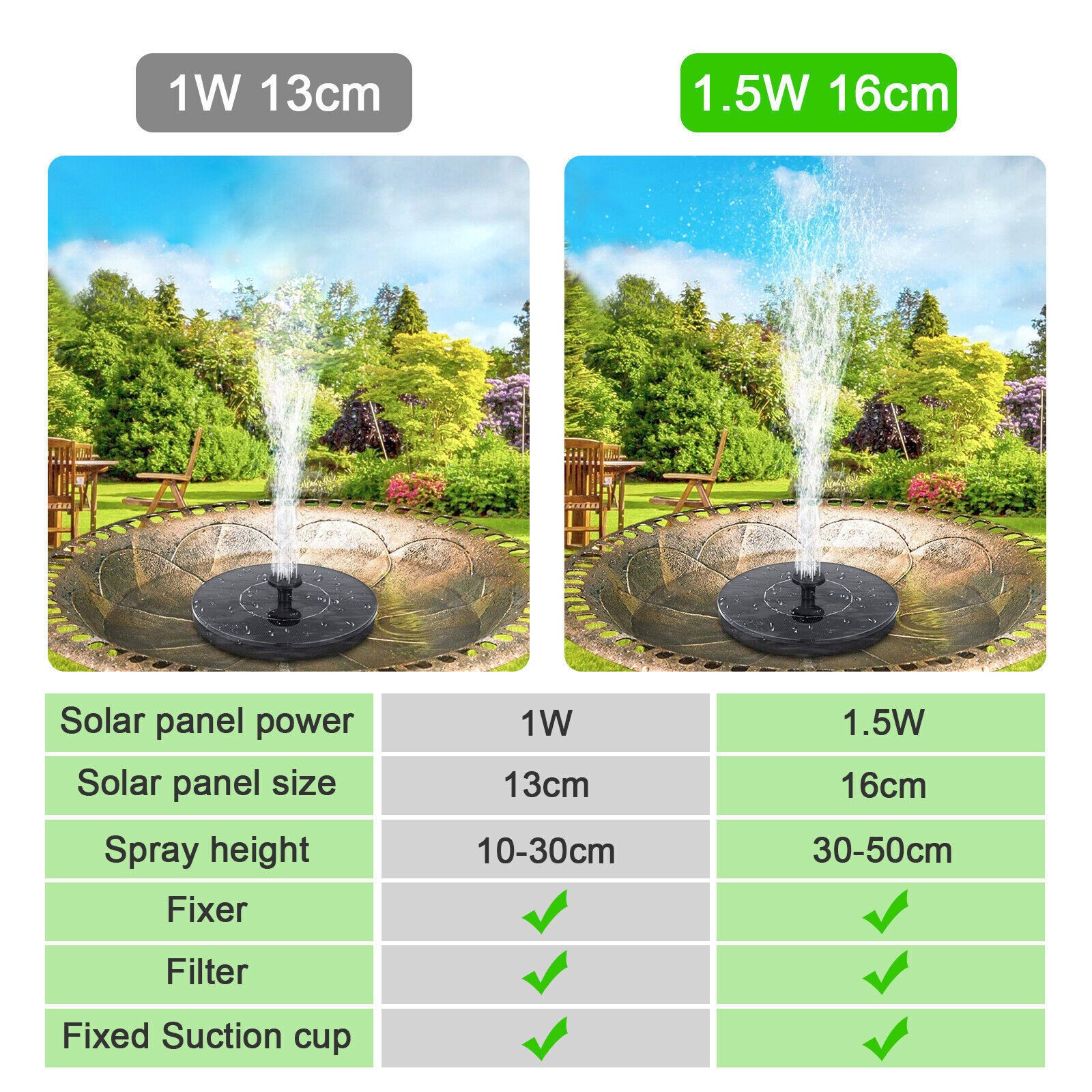 Solar Powered Floating Pump Water Fountain Bird Bath Pond Pool Garden Dccor — image 2
