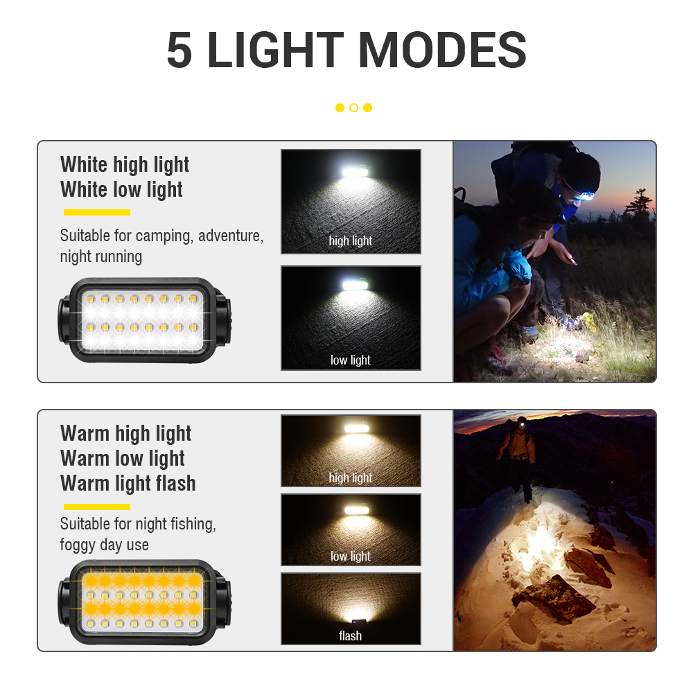 BROUIT LED Head Torch Light Waterproof Built-in Battery Type-C Outdoor Headlamp — image 10