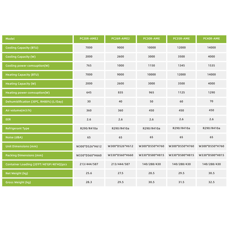 Climatiseur portatif à double tuyau 14 000 BTU, sans unité extérieure – Image 3