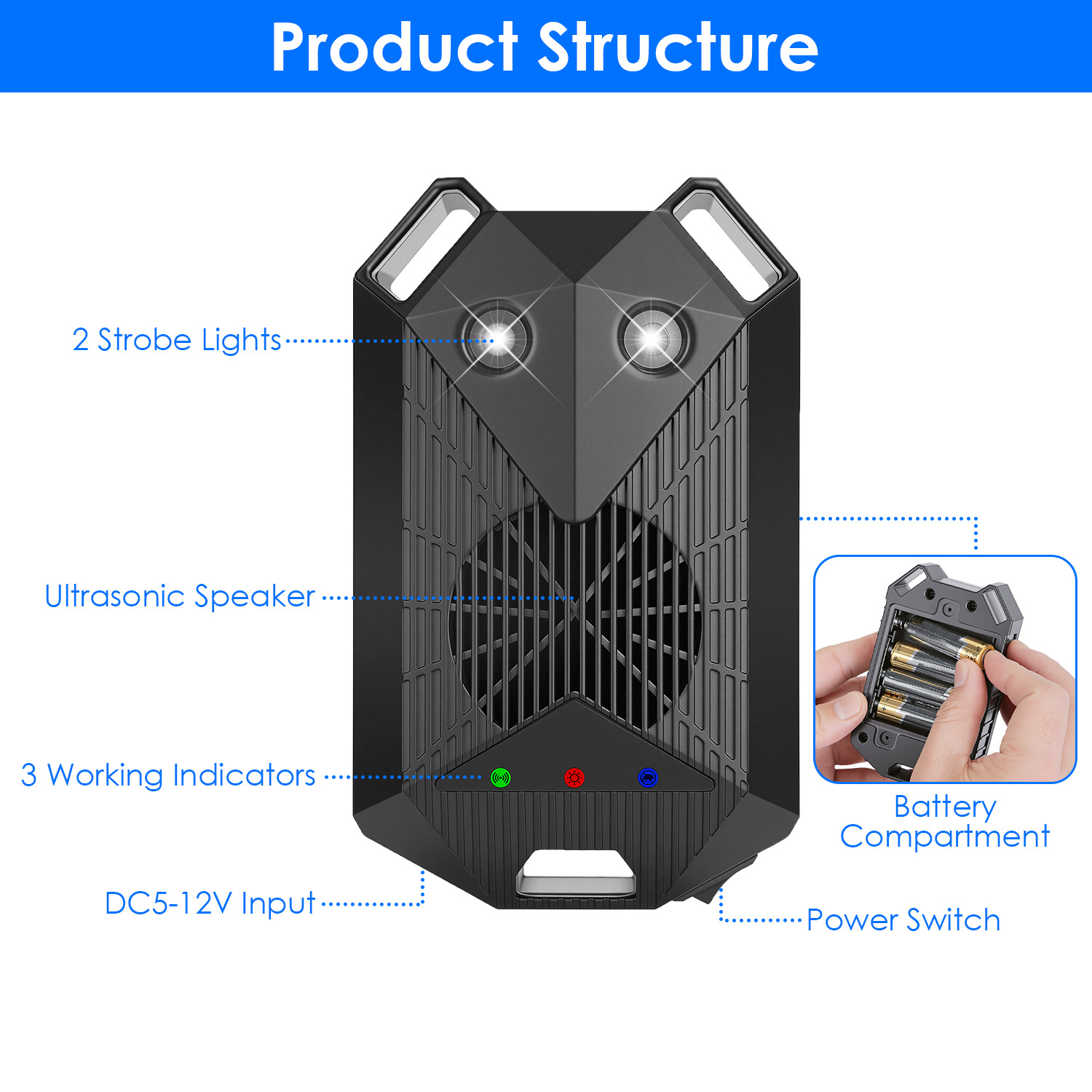2 Pack Under Hood Ultrasonic Rodent Repeller Rodent Control Deterrent Chaser Blocker For Vehicle Indoor With Strobe Light 3 Power Supplies 3