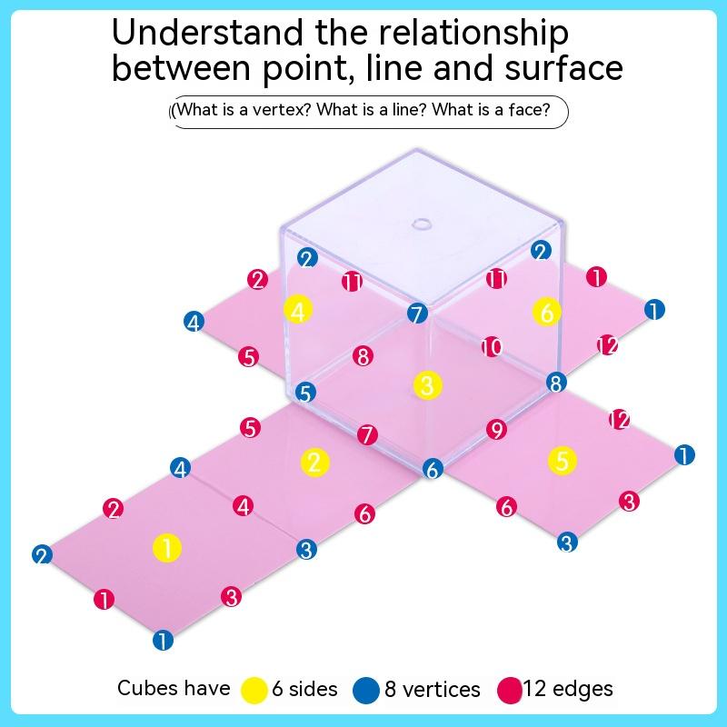 Title 5, Modelo de expansión de cubo cuboide matemático ...