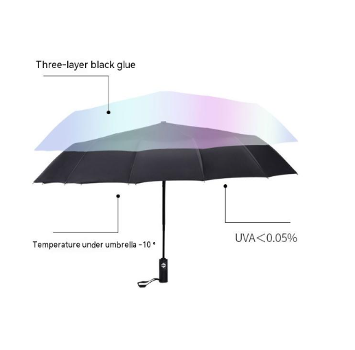 Title 4, 12-bone Vinyl Automatic Umbrella Plus-sized Bus...