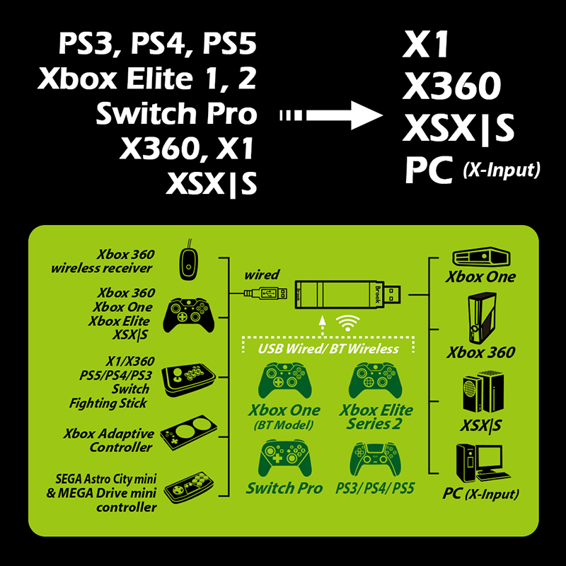 Title 4, Brook Adapter Wingman XB Ps3 Ps4