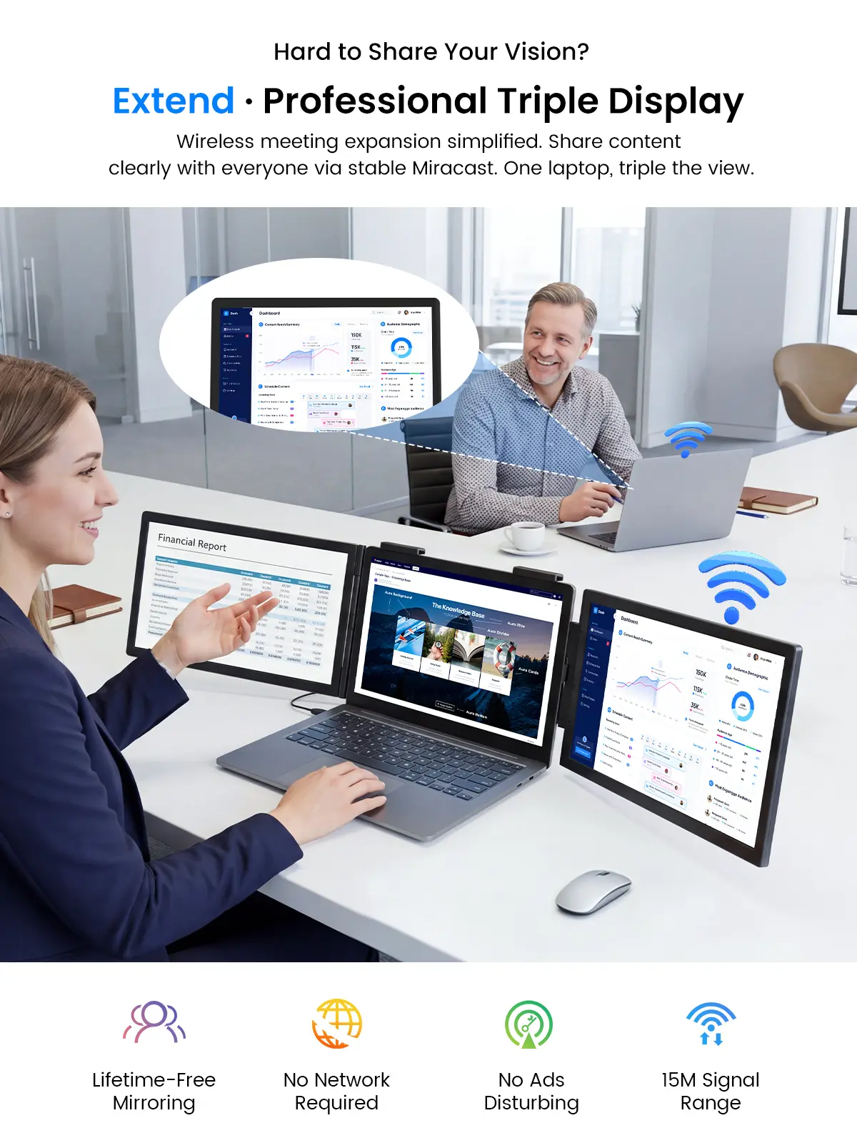 UPERFECT Portable Monitor 14 Inch Wireless Triple, Laptop Screen Extender, Ultra-Slim, 125 Percent SRGB, One Cable Plug And Play, For MacOS Win Android, Fits 13