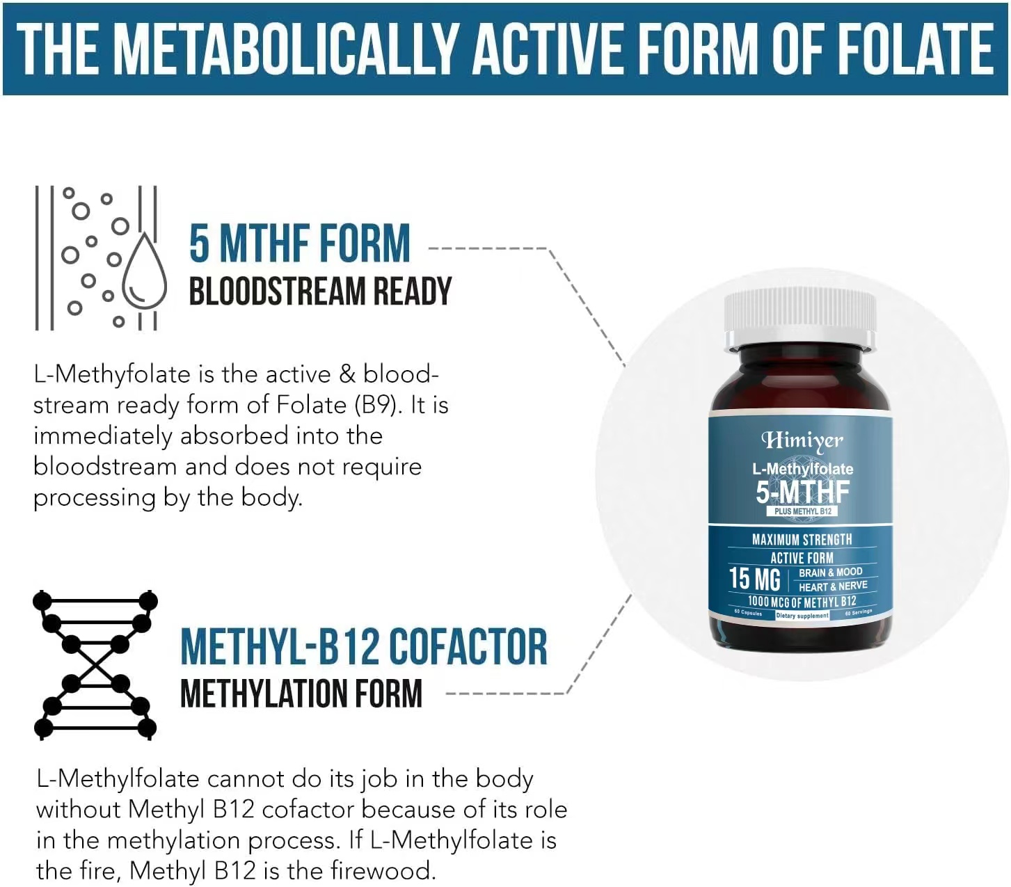 Methyl Folate 15mg & Methyl B12 Capsules.