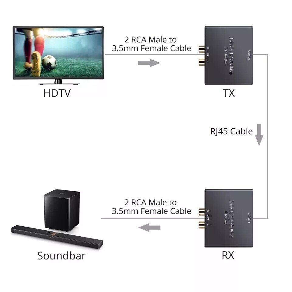RCA Analog Audio Extender 2-CH Stereo Over Cat5e-Cat 6 For Hi-Fi Amplifiers — image 2