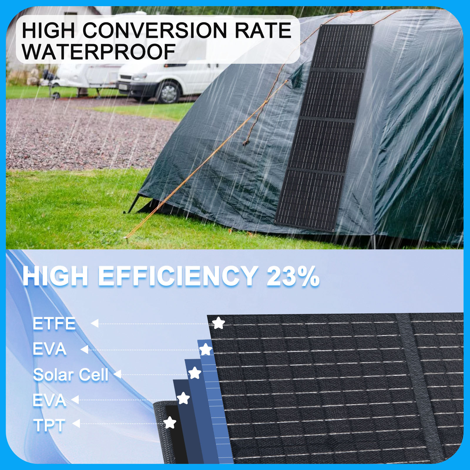 60W Portable Solar Panel Monocrystalline Foldable Solar Panel P65 Waterproof Solar Panel Charger 23.5  High Efficiency QC3 0 PD USB Port DC Output 10 Connectors For Outdoor Camping Cloudy