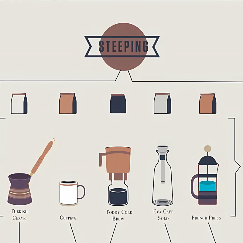 Coffee Making Method Poster Cafe Decoration Painting - Image 10