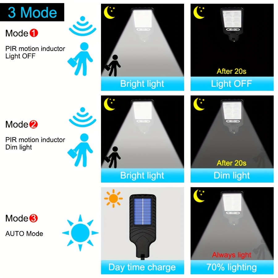 Solar Powered Motion Sensor Outdoor Garden Light With 108 COB LED Lights — view 4
