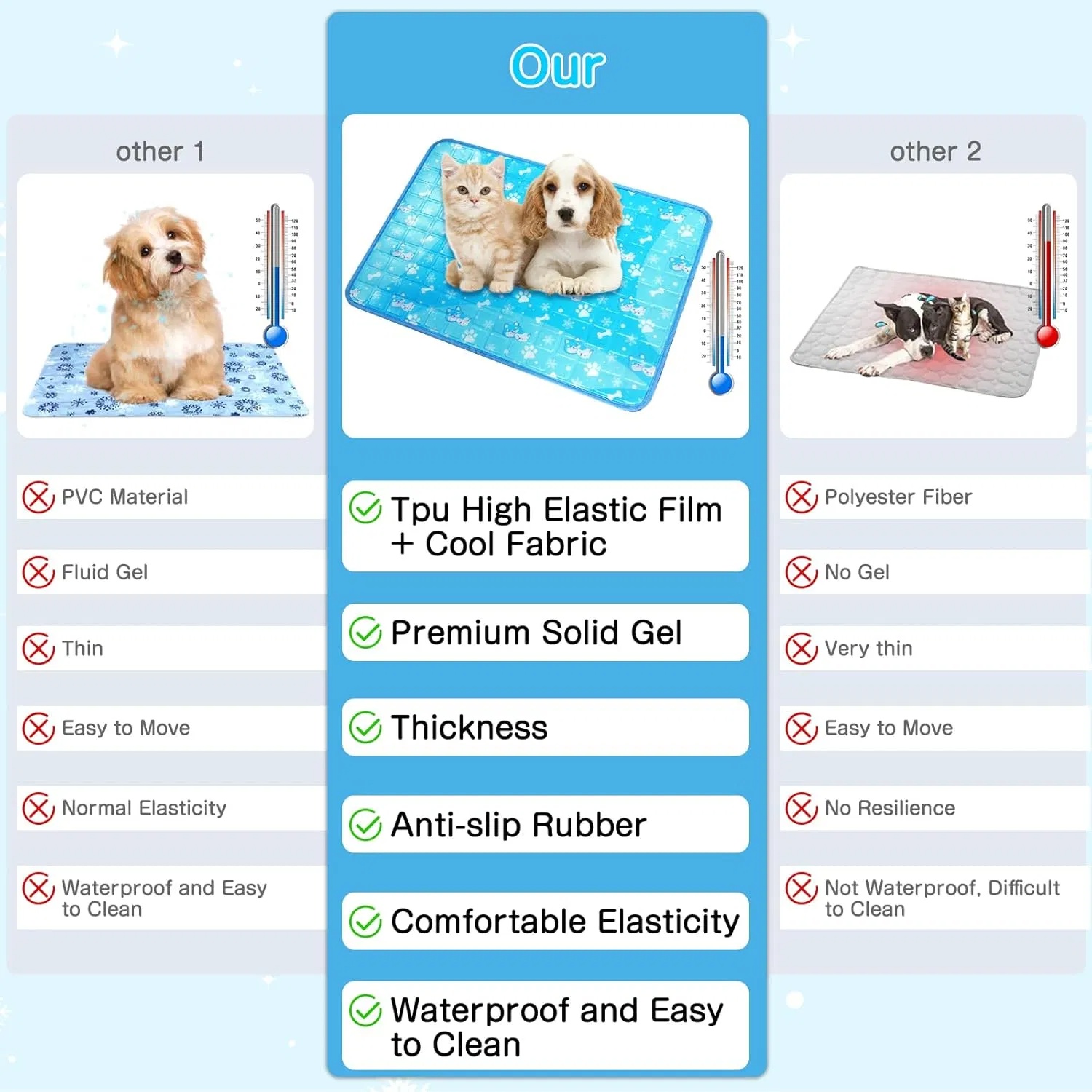 Dog Cooling Mat, Pet Cooling Mat With Non-Toxic Solid Gel, Self-Cooling Pad For Dogs, Waterproof, Durable Cooling Bed For Indoor, Outdoor, Summer thumbnail 7