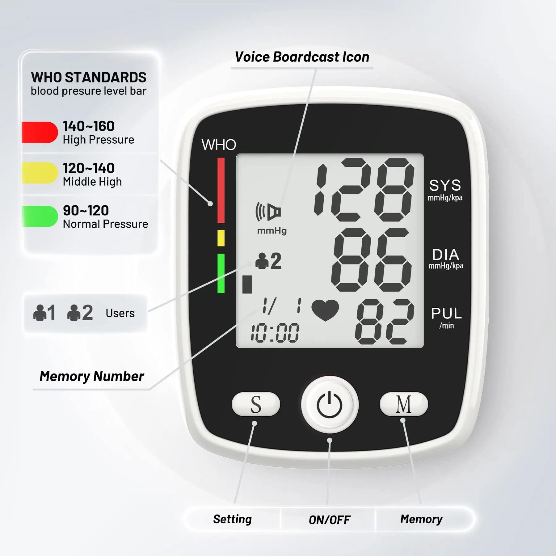 Wrist Blood Pressure Monitor With USB Charging 2 X 90-Reading Memory Cuff Included FDA Certified