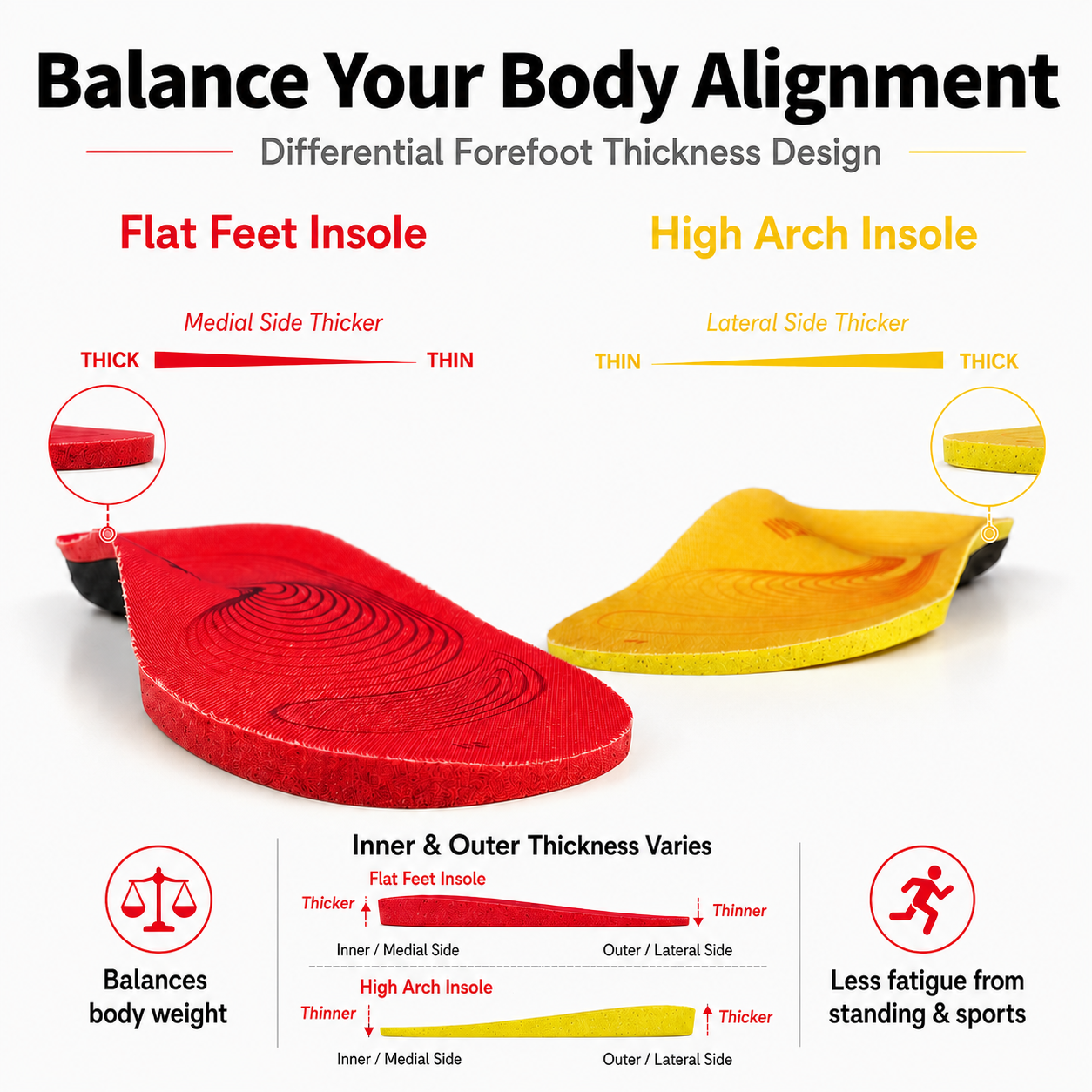 Arch Support Healthy Insoles — view 3