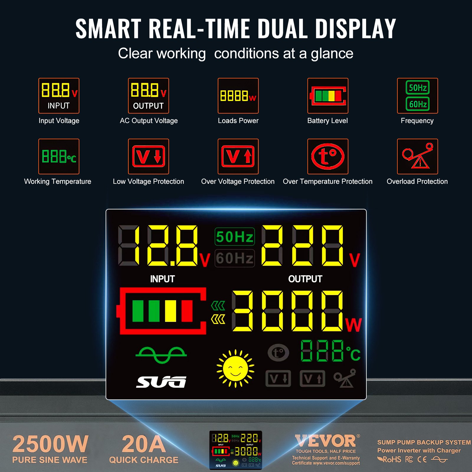 VEVOR 2500W Sump Pump Battery Backup System, LCD Display, Auto Switches To Battery Inverter Power For… image 3