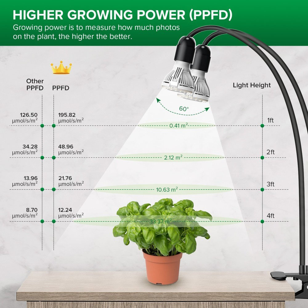 20W Clip LED Grow Light Full Spectrum For Indoor Plants Veg Seedling Lamp — image 2