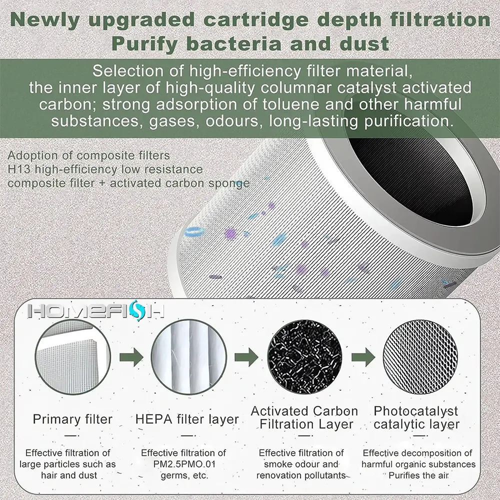 Multifunctional Desktop Air Purifier Remove Formaldehyde H13