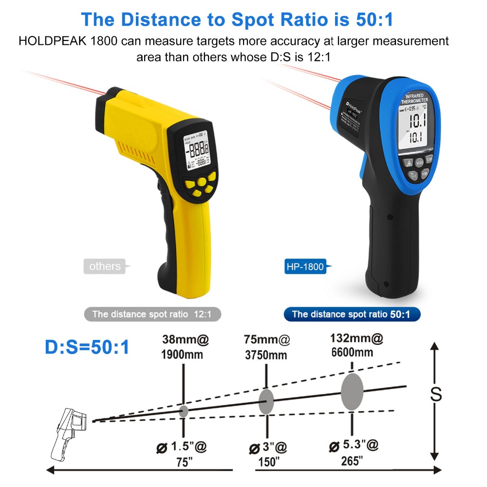 Title 5, Neues, berührungsloses digitales Thermometer mi...