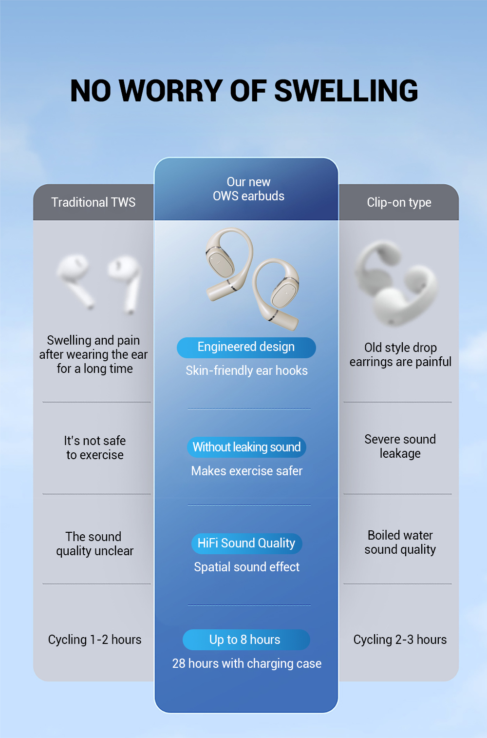 OWS Open-ear Headphones, 5.3 Wireless Earbuds, High-fidelity Stereo Wireless Headphones, 8-hour Playtime Sports Earbuds, With LED Digital Battery Display Charging Case, Perfect For Work, Workouts