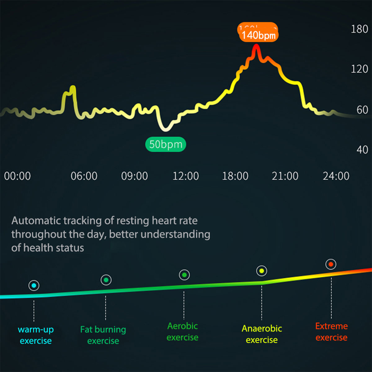 Pedometer Exercise Sleep Monitoring Multi-function Smart Bracelet - Image 20