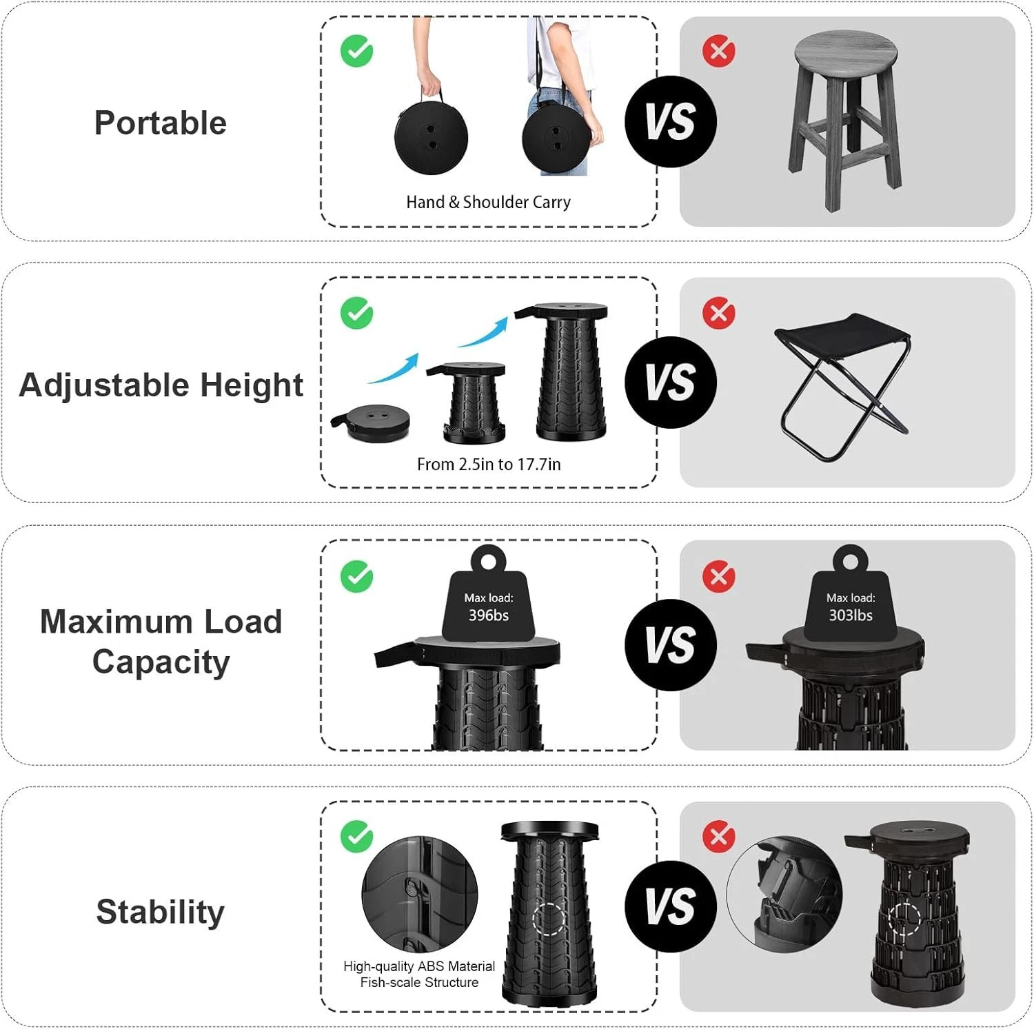 Folding Stool Portable Telescoping Seat Retractable Camping Adjustable UK — image 2