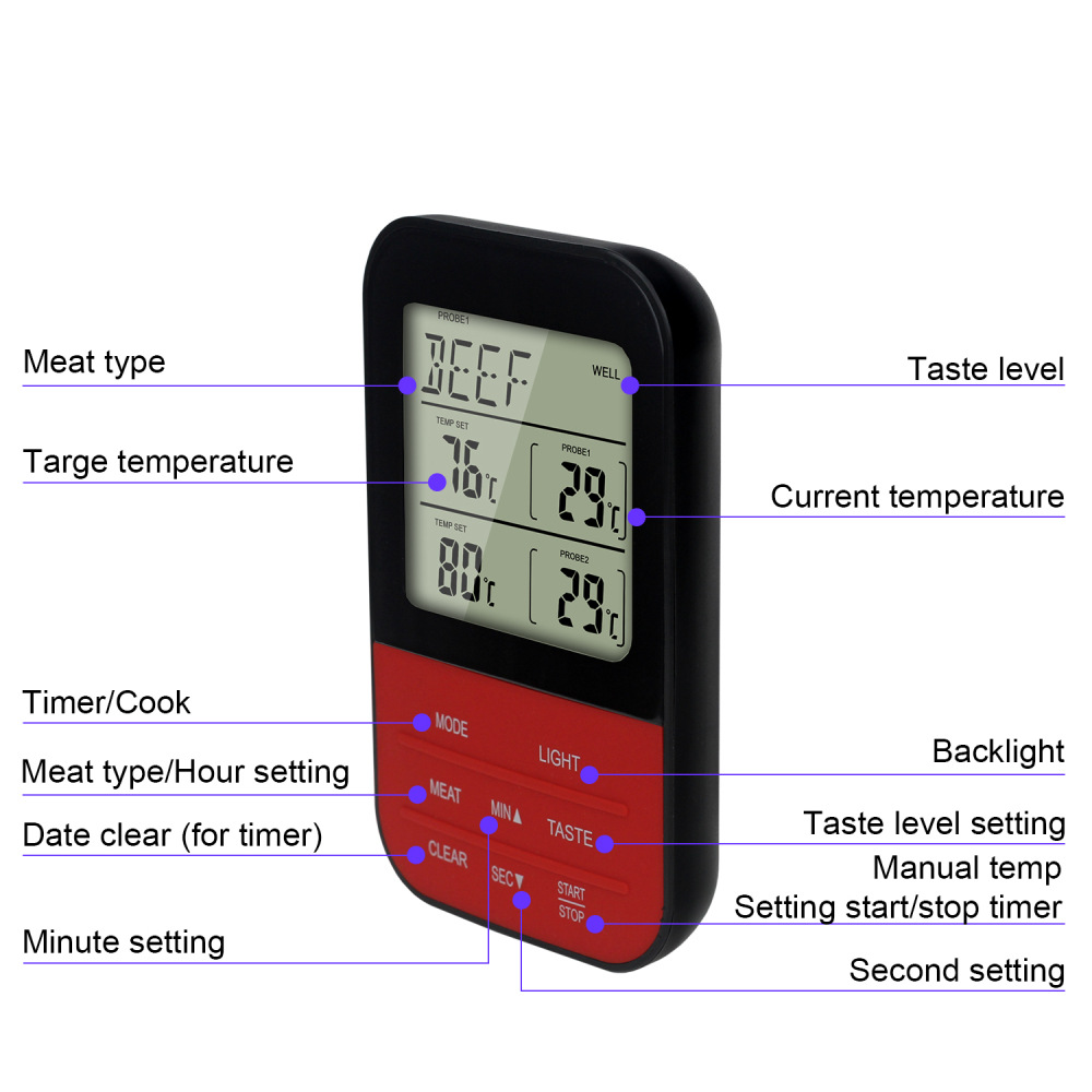 Title 4, Wireless Barbecue Thermometer Digital Multifunc...