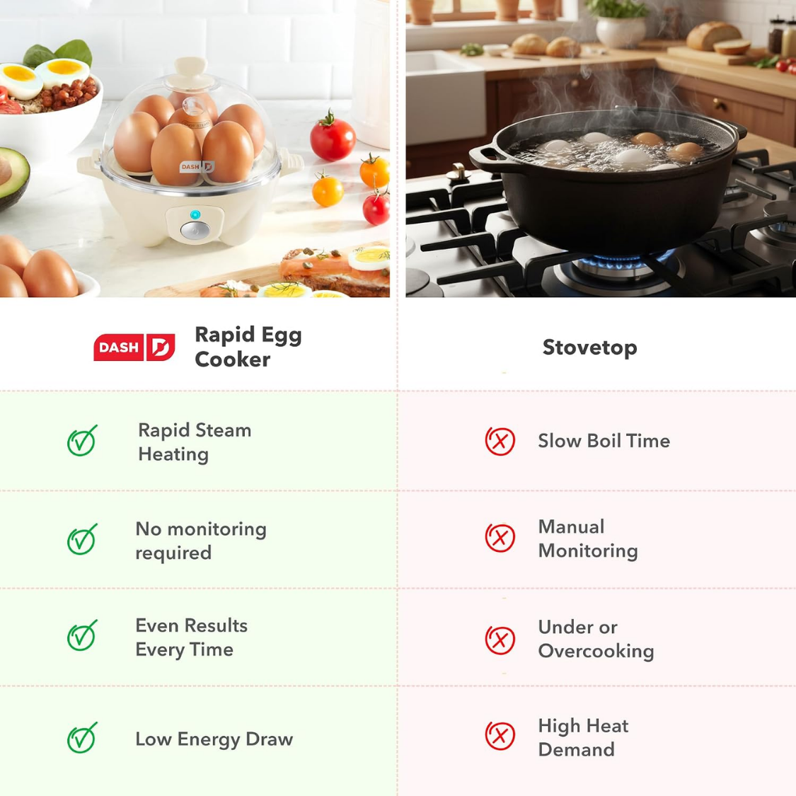 Rapid Egg Cooker