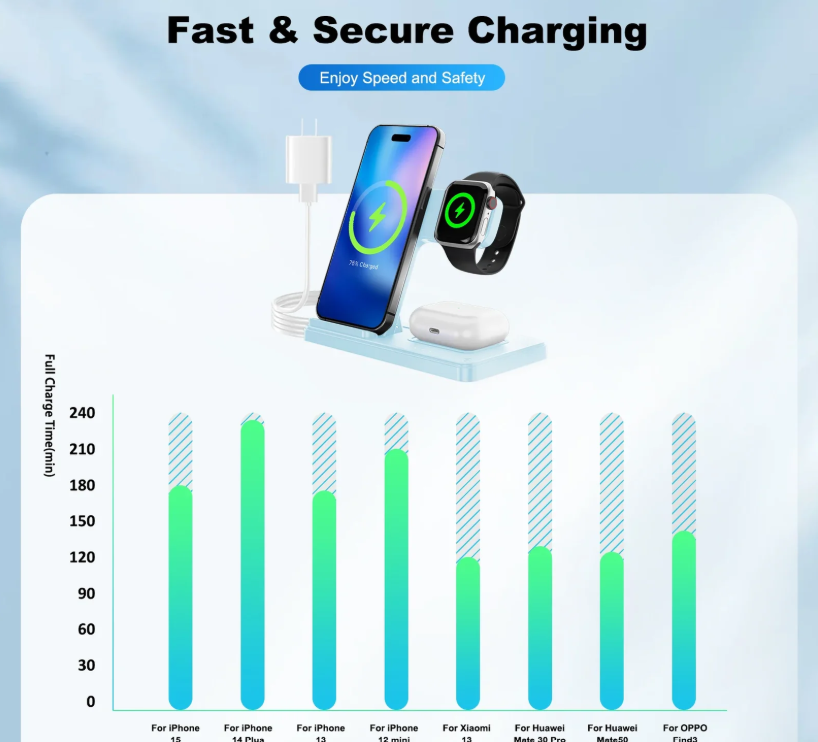 3 In 1 Magnetic Wireless Charger Stand 15W Fast Charging Dock Station Multiple Devices thumbnail 8