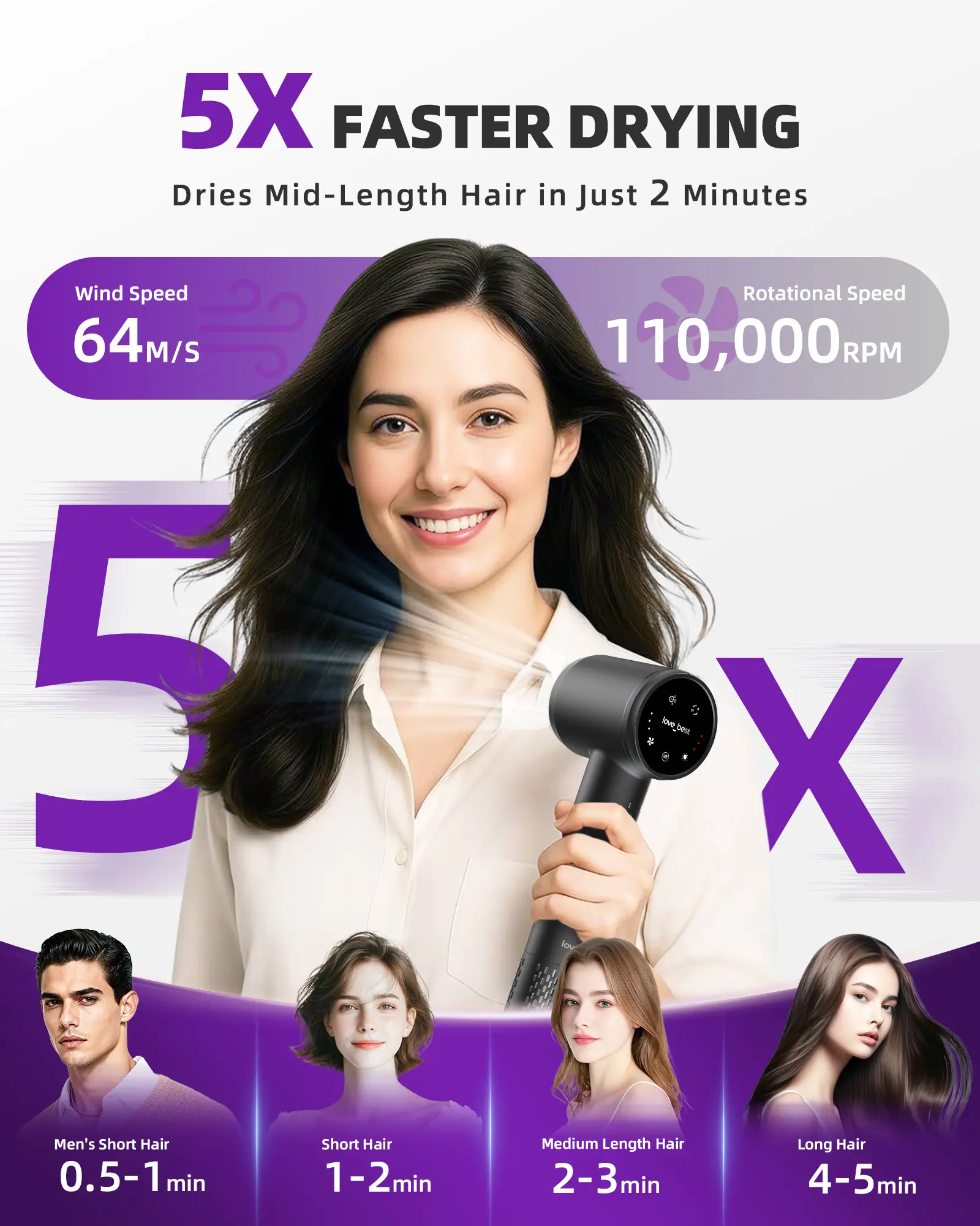 Hair Dryer With Diffuser, Ionic High-Speed Blow