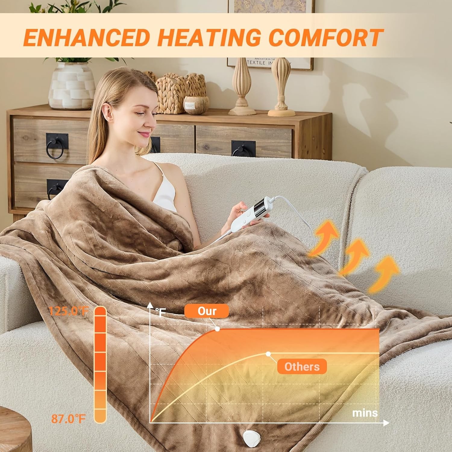 Electric blanket heated throw over luxurious fleece