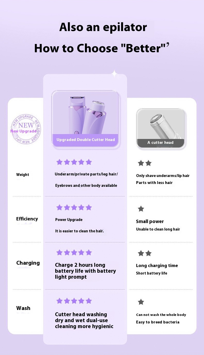 Women Mini Electric Hair Shaver,Double Head Electric Shaver