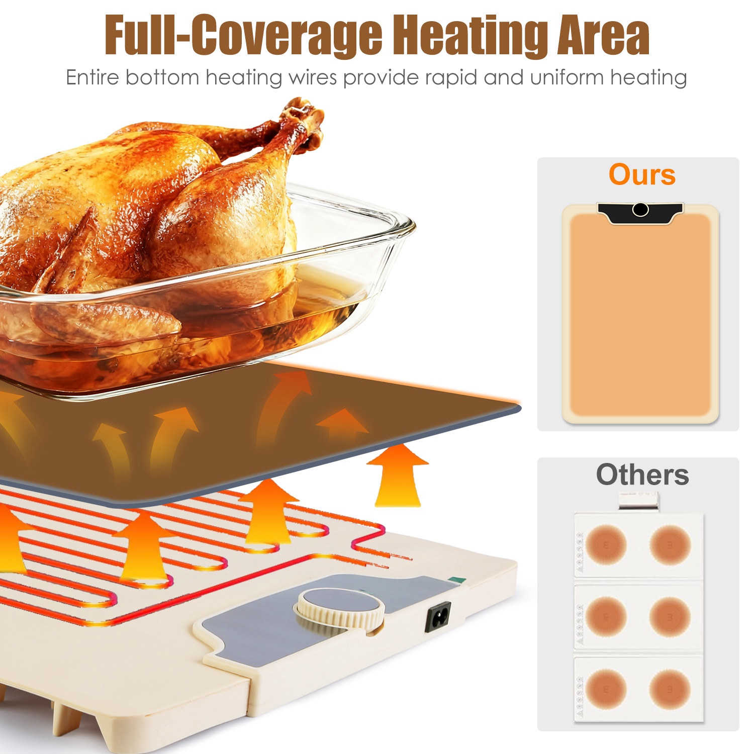 Food Warming Mat 23.6X15.8In 300W Fast Heating Electric Silicone Food Warmer With 14 Temp Levels 10Hrs Timer Settings Roll-Up Portable Hot Plates Heat Pad For Parties Buffet — foto 13