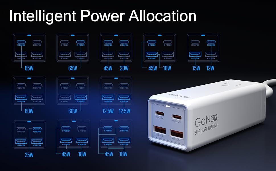 MANTO 65W 5-in-1 GaN USB Charging Station - Wide Compatibility, Portable Design, Fast Charging GaN Technology, ETL Certified, 5-in-1 GaN USB C Charger, 65W High-Speed Charging, Powerful Output Distribution.