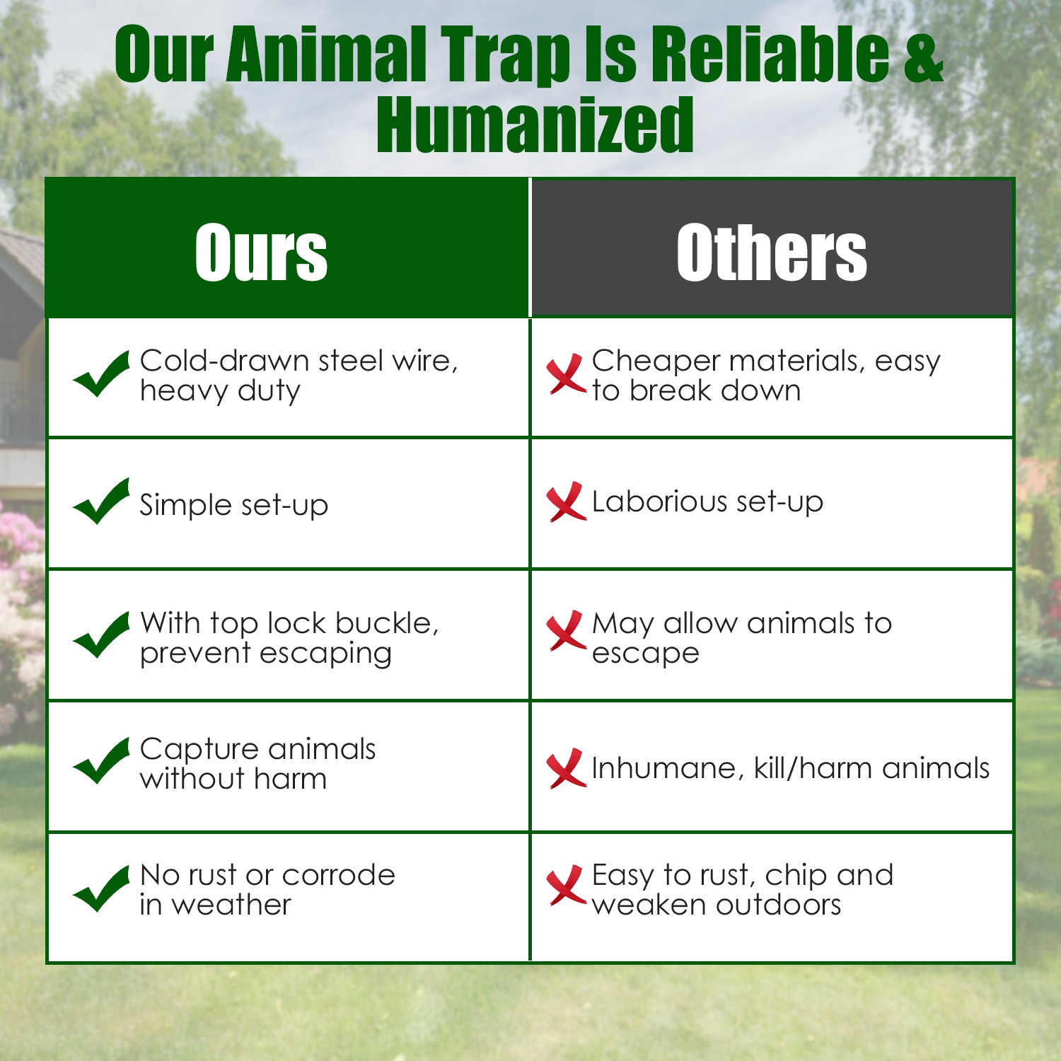 Live Animal Trap Cage 27x7.5x8in Folding Catch And Release Steel Humane Cat Trap For Racoons Stray Cats Rabbits Beavers Hedgehogs Chipmunk Small Animals