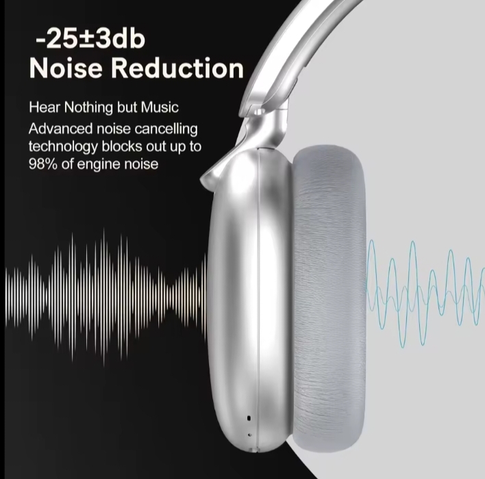 Wireless Bluetooth Over Ear Headphones With Built In Mic
