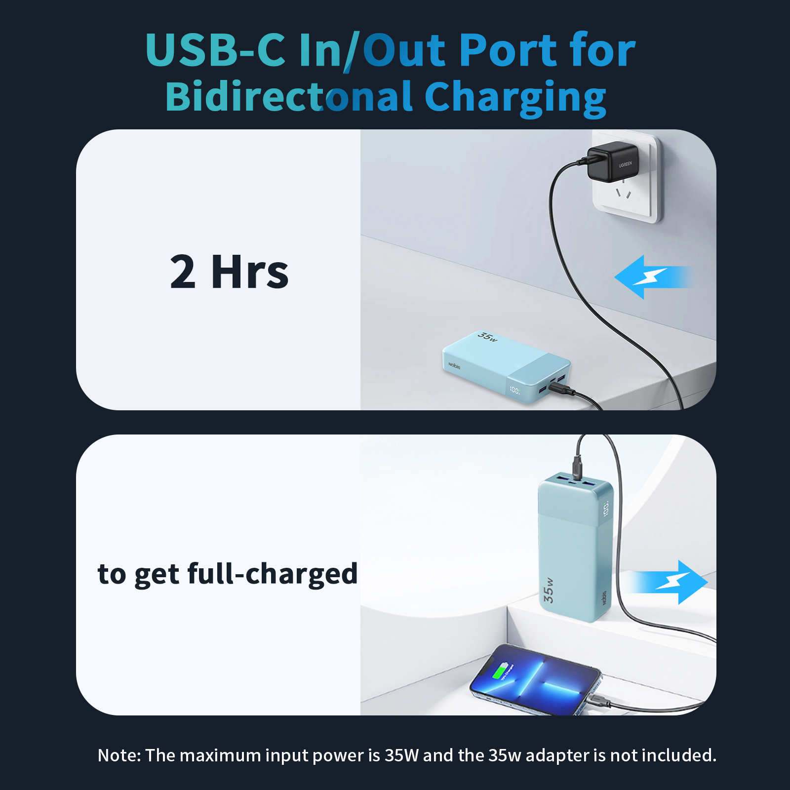 Australia Overseas Warehouse N OBIS 35W 20000mAh Type-C Fast Charging Portable Power Bank For Phone 7