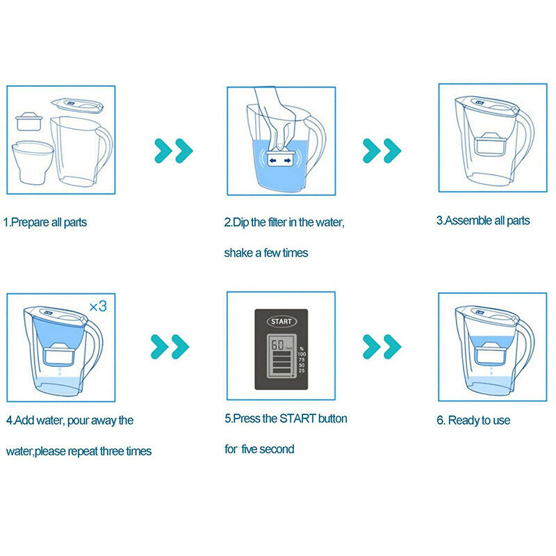 3.5L Water Filter Jug Bench Top Purifier Jug- 5 MAXTRA-  Filter Refill Cartridge--4 Pcs