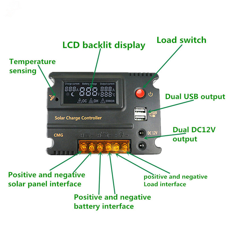 Title 5, Dual DC Port 12V24V20A Solar Controller