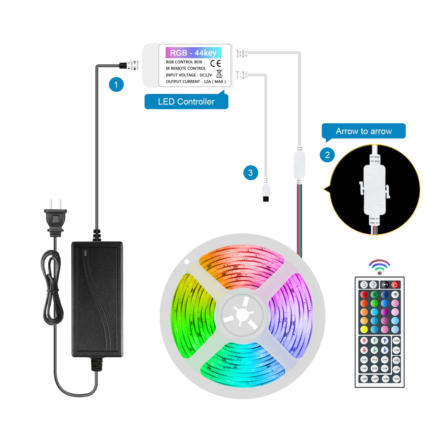 Title 7, Fita de luz LED macia com epoxy à prova dágua,...