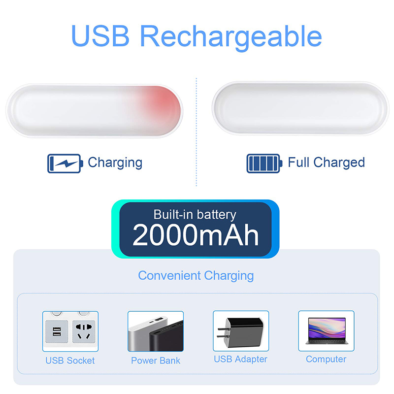 Title 3, Magnetic Study Cabinet USB Rechargeable Steples...