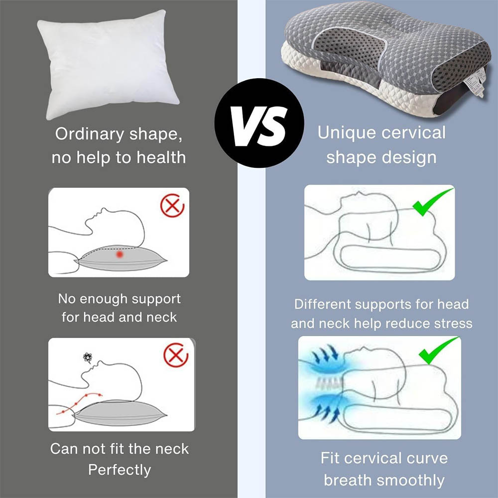 Neck Support Pillow, Ergonomic Contour Cervical Pillow,Artificial Cotton — image 3