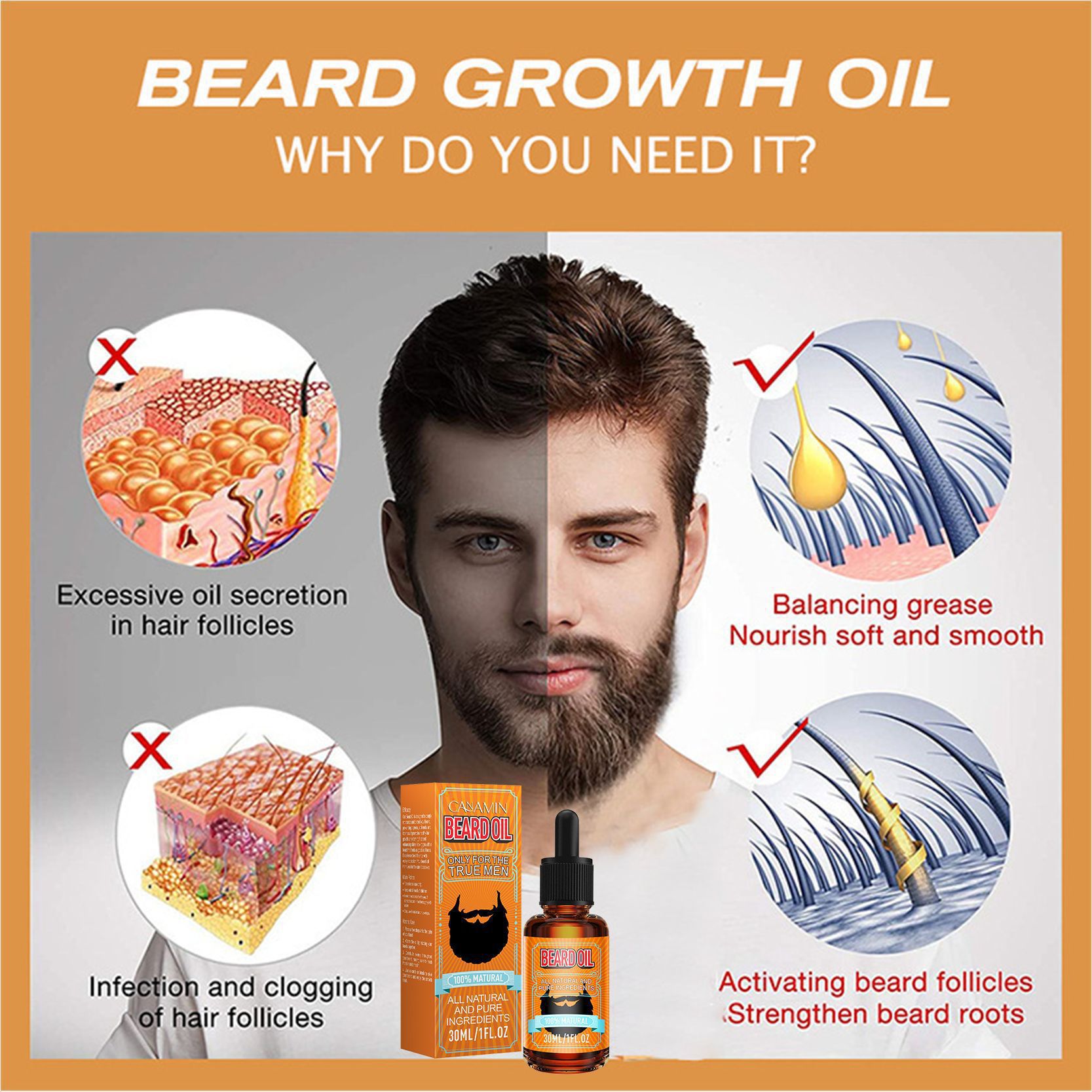 CANAMIN Beard Growth Liquid 30ml — foto 2