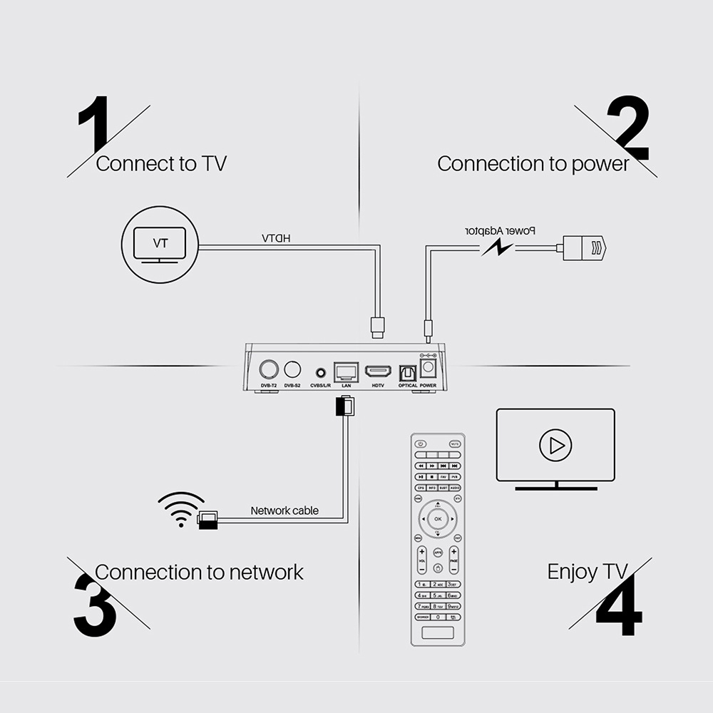 Title 6, TV Box 905X3 Android 9.0 2G16G 2T2R com antena ...