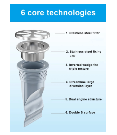 Title 1, Sanitary Silicone Floor Drain Core Sewer Deodor...