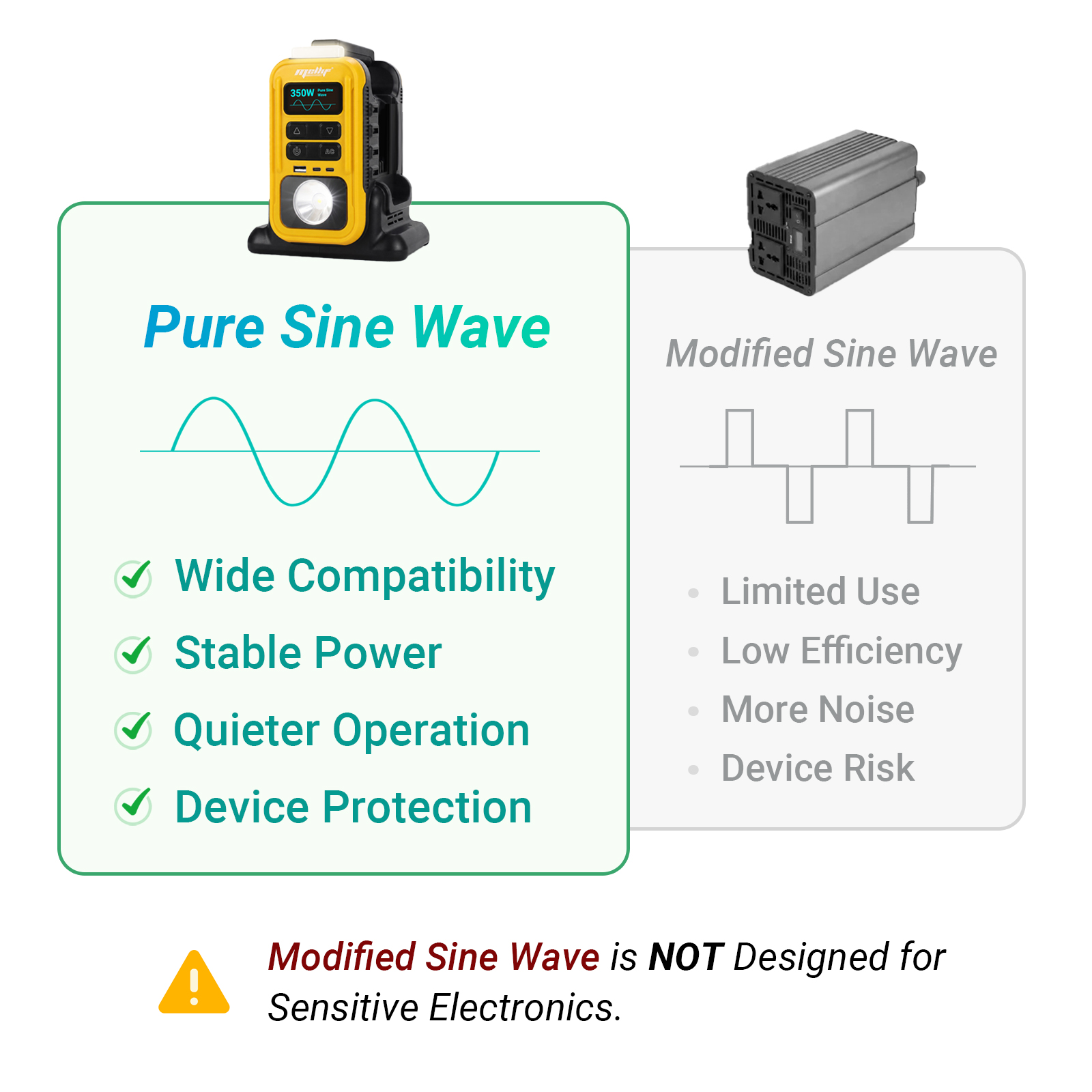 Mellif 350W Portable Outdoor Inverter Pure Sine Wave Compatible With D Ewalt — image 2
