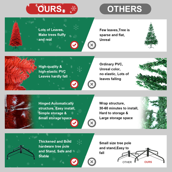 5ft Artificial Red Christmas Tree – Full 624 PVC Branch Tips with Foldable Metal Stand for Bold Holiday Home Decorating