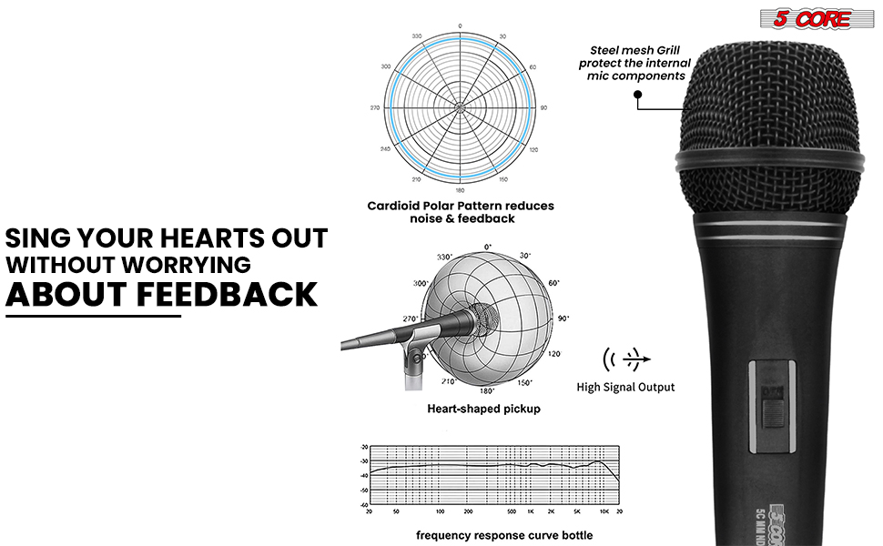 5 CORE Professional Dynamic Vocal Microphone Neodymium Cardioid Unidirectional Handheld Mic for Singing Karaoke Steel Mesh Grille Metal Body With ON Off Switch + 16ft Detachable Cable + Clip + Bag image 16