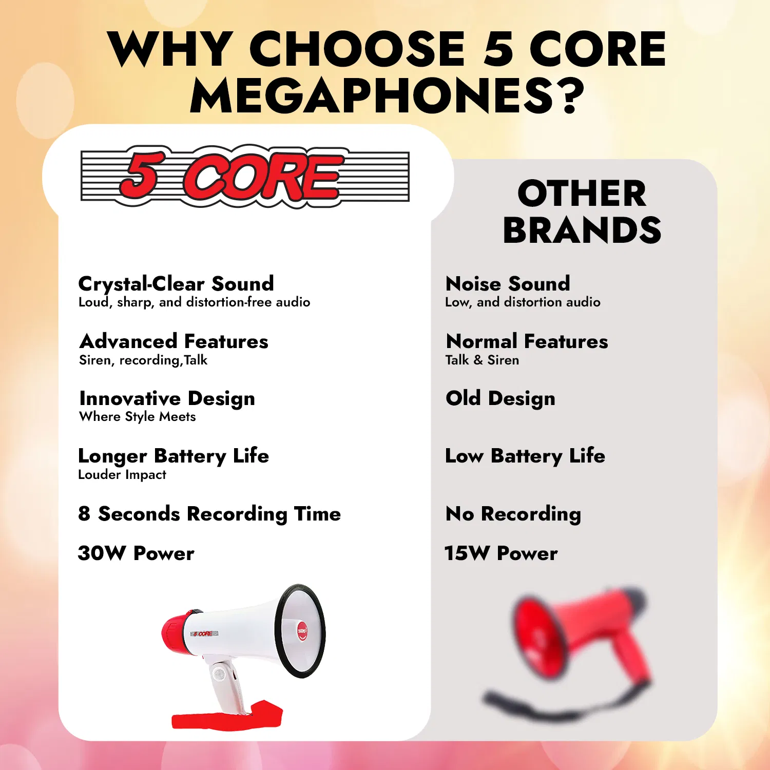 5 Core Megaphone 30W Bull Horn PA Speaker w 800 Yards Range Loud Siren Voice Amplifier Portable image 10