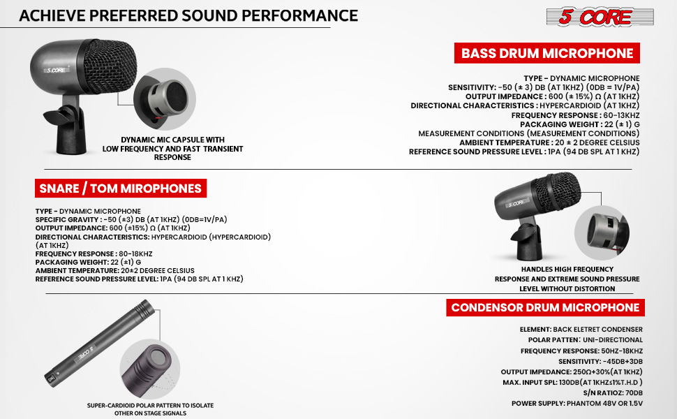 5 Core Drummicrofoonset met XLR 12 5 Core Drummicrofoonset met XLR