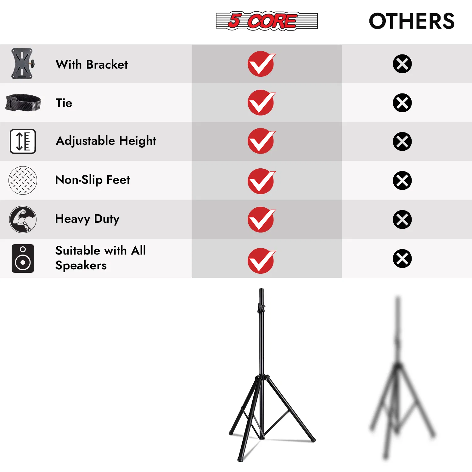 5 Core Speaker Stand Tripod Floor Heavy Duty Adjustable Up to 72 Inch DJ Studio Monitor Stands Pole Mount image 13