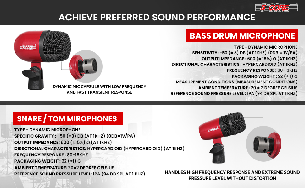 5 Core Drum Microphone Kit 9Pc All Metal Drummer Mics Tom/Snare & Cymbals Wired Instrument Drums Set image 18