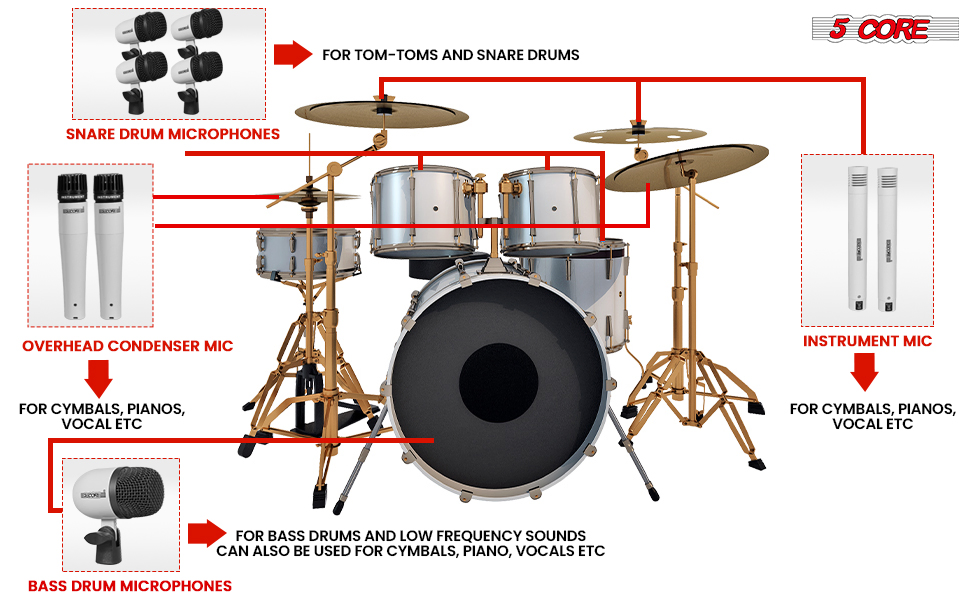 5 Core Drum Microphone Kit 9Pc All Metal Drummer Mics Tom/Snare & Cymbals Wired Instrument Drums Set image 17
